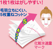 Marusan Multi-layer Cotton Puff 80 sheets Beauty Cotton Labo
