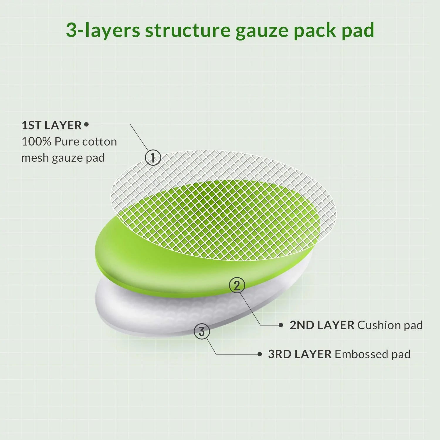 Neogen Bio-Peel Gauze Peeling Pad Skin Care Neogen